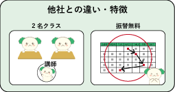 振替は何度でも無料