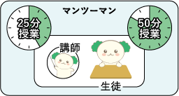 月謝制固定講座（マンツーマン）