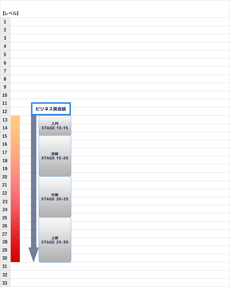 ビジネス英会話