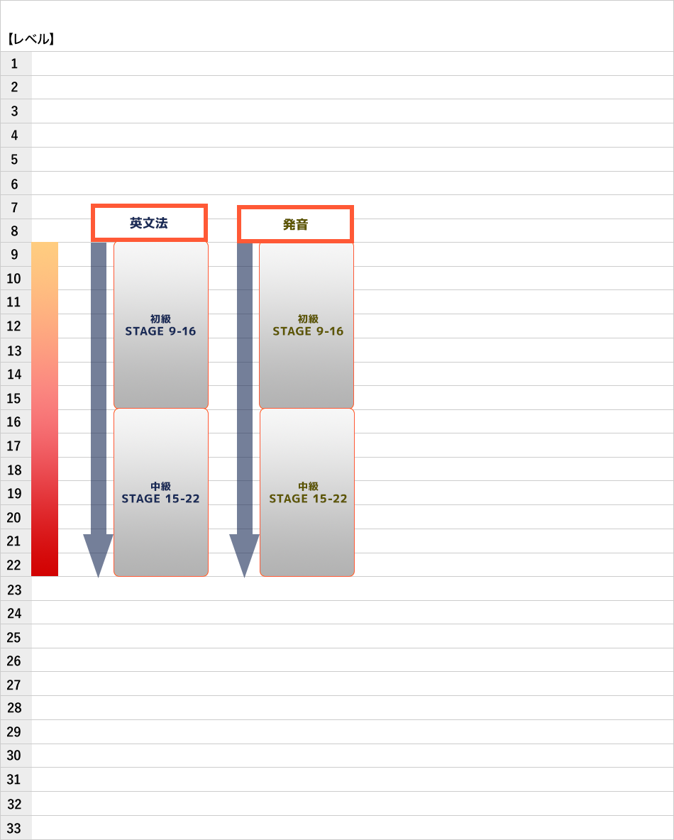 英語関連知識