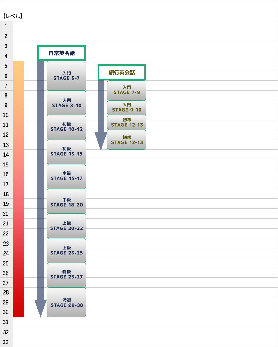 日常英会話