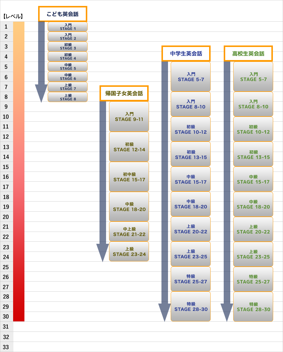 学生こども英会話