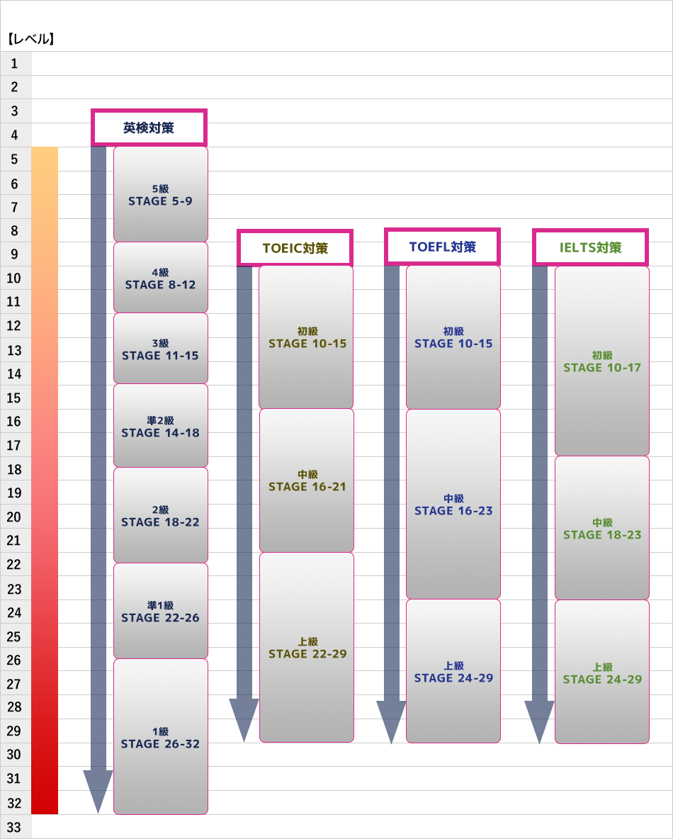 資格試験対策