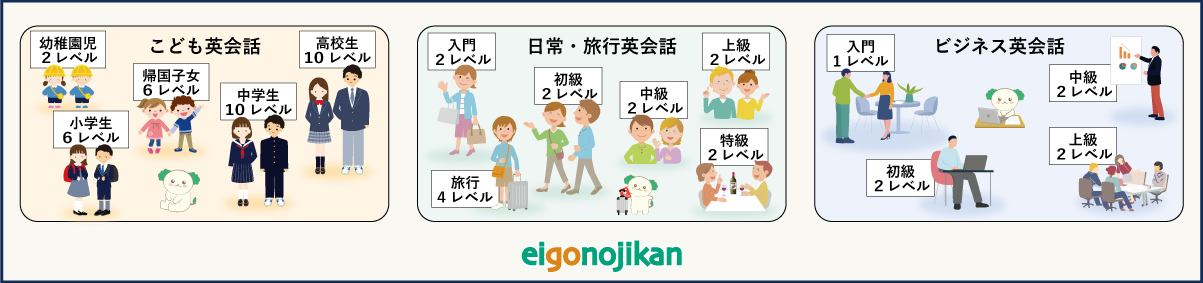 英語の時間