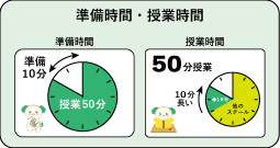 50分授業と授業の準備時間の確保